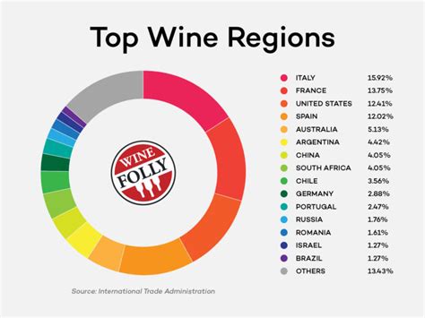 Global Wine Region Articles | Wine Folly