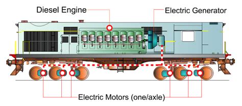 Use existing ICE as generator | Page 2 | DIY Electric Car Forums