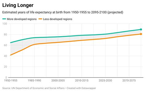 How do countries compare when it comes to life expectancy? | World ...