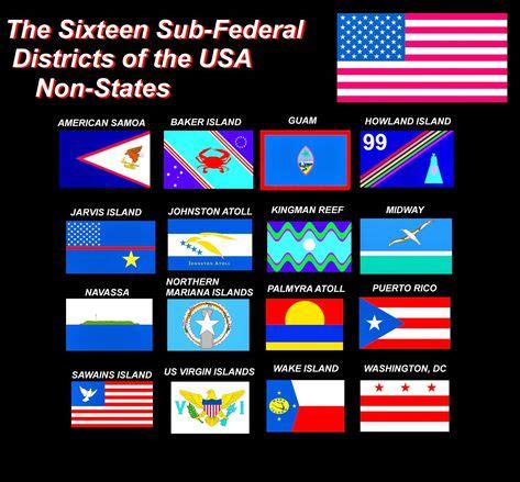 United States Territories Flags | Coral sea islands, Jarvis island, Flag