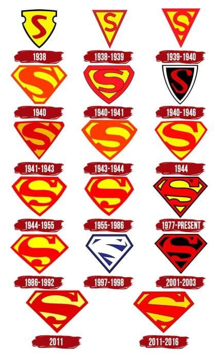 Superman Logo Histoire Et Signification Evolution Symbole Superman ...