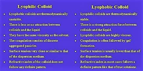 Difference between Lyophobic Colloid and Lyophilic Colloid - QS Study