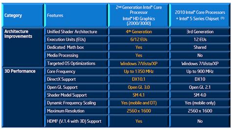 Intel Sandy Bridge Core i5 2500K and Core i7 2600K review - CPU - HEXUS ...