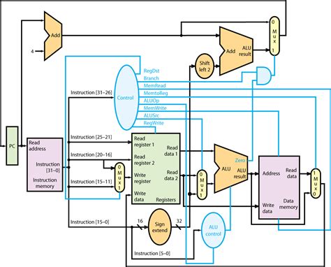 [DIAGRAM] Pc Cpu Diagram - MYDIAGRAM.ONLINE