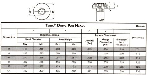 Torx Screw And Star Socket Size Chart Tien-i, 40% OFF