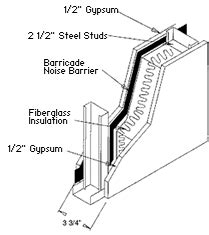 Vinyl Sound Barrier | Mass Loaded Vinyl Barrier | All Noise Control