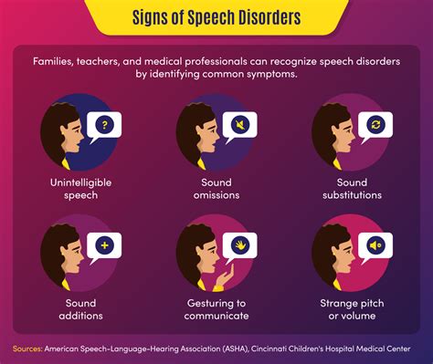 Speech Impediment Guide: Definition, Causes & Resources | Maryville Online