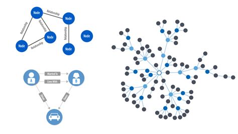 How graph algorithms improve machine learning – O’Reilly - Master at AI