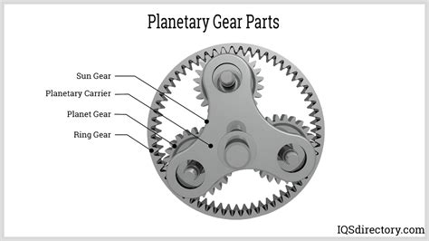 Planetary Gears: What Are They? How Do They Work? Types and Uses