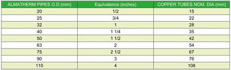 Ppr Pipe Size Chart In Mm And Inches - Home Interior Design