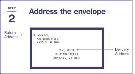 USPS shows you how to send a letter or postcard in the U.S., from ...