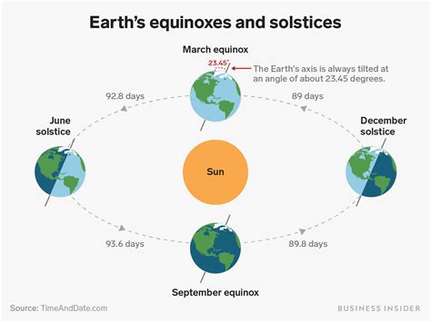 Spring Equinox 2024 Southern Hemisphere Calendar - Helyn Kynthia