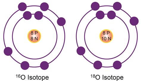 How To Draw An Isotope