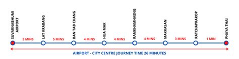 Bangkok Airport Transportation - Transport Informations Lane