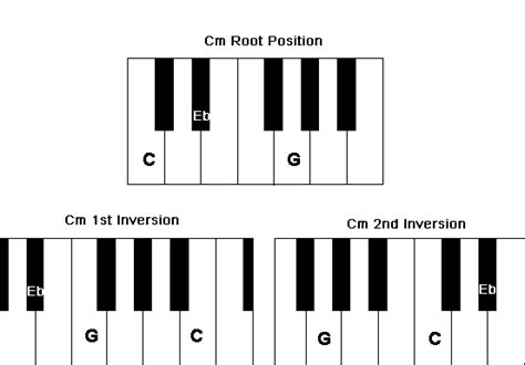 Free Download 72 Gambar Keyboard Chord Terbaru - Info Gambar