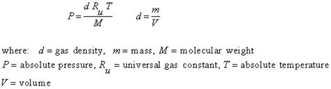 Gas Specific Gravity and Ideal Gas Law Calculators