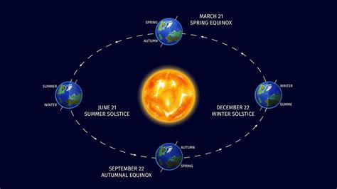 September Equinox 2023: Date, Time and Significance