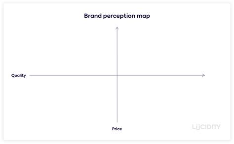 Perceptual Map Marketing Template