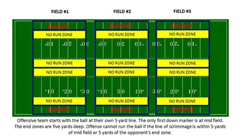 Flag Football Field Diagram - diagramwirings