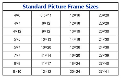 List of Standard Picture Frame Sizes in Inches | Frame USA