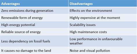 Advantages and Disadvantages of Wave Energy | Various Top Advantages ...