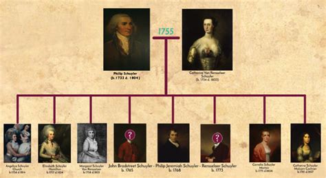 Alexander Hamilton Family Tree Today - Best Image Home