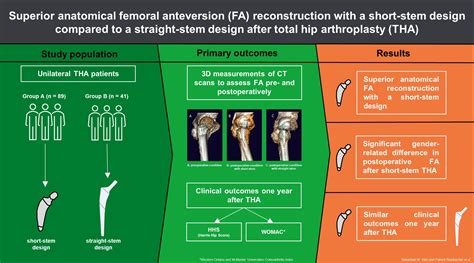 JCM | Free Full-Text | Femoral Anteversion in Total Hip Arthroplasty ...