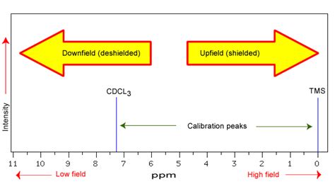 Delta Software For Nmr Spectroscopy - moonground