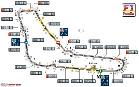 Formula 1: 2020 Italian Grand Prix - Monza (September 04-06) - Team-BHP