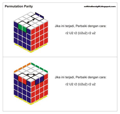 How To Solve The 4x4x4 Rubik (4x4x4 Rubik formula) | RUBIC SOLVE