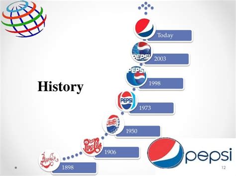 Inexpensive Bankruptcy Lawyers: Pepsi Bankruptcy