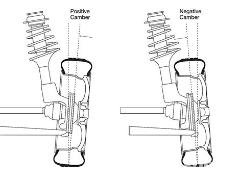 Camber Caster & Toe Streering Alignment Explained | Wheel Alignment