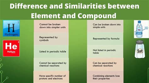 Difference and Similarities between Element and Compound | Chemistry ...