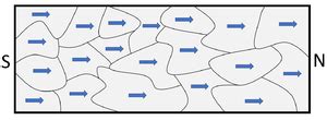 Magnetic Domain - Key Stage Wiki