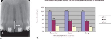 Esthetic considerations in interdental papilla: remediation and ...