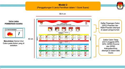 6 Model Surat Suara di Pemilu 2024, Mana Paling Efisien? | merdeka.com