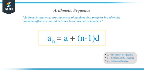 Arithmetic sequence - Pattern, Formula, and Explanation