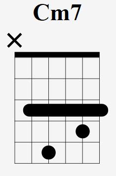 Cm7 Guitar Chord