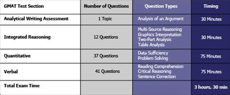 Overview of GMAT Test - Study Abroad Life