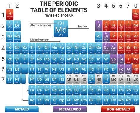 いろいろ gcse periodic table aqa 183861-Periodic table aqa gcse bitesize ...