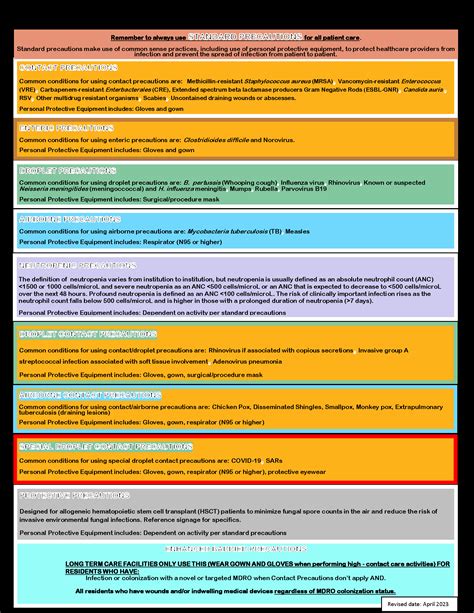 Haemophilus Influenzae Meningitis Precautions