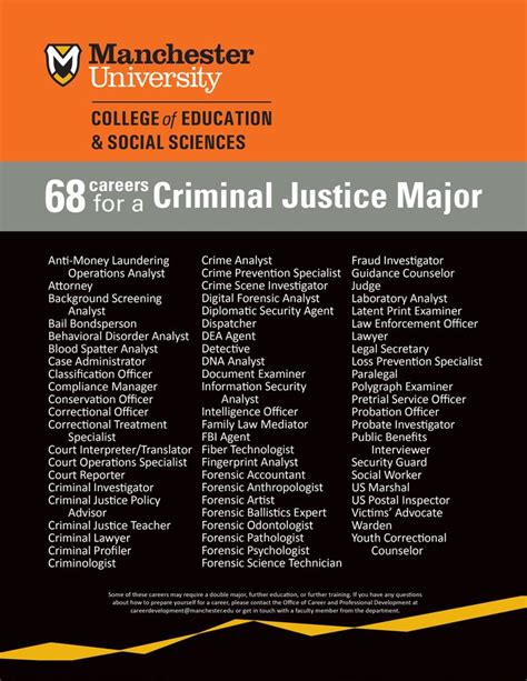 Why should I study criminal justice? 68 potential careers for a ...