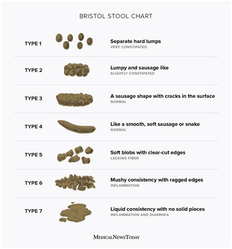 Stool Color Chart For Adults