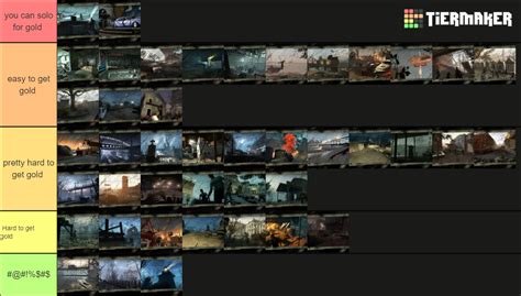 Left 4 Dead 2 Survival Maps Tier List (Community Rankings) - TierMaker