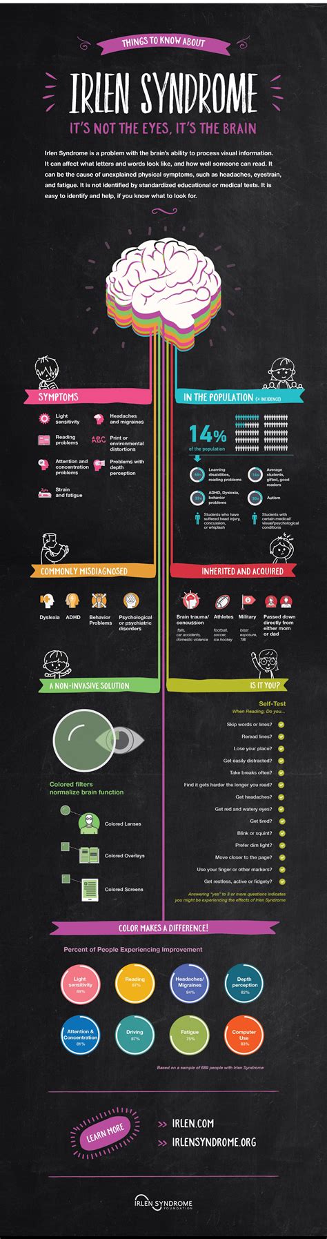 Irlen Syndrome Infographic | Irlen syndrome, Syndrome, Dyspraxia