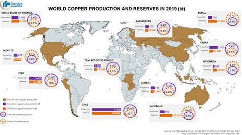 Copper in the energy transition: an essential, structural and ...