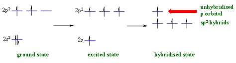 Ch 2: sp2 hybridisation