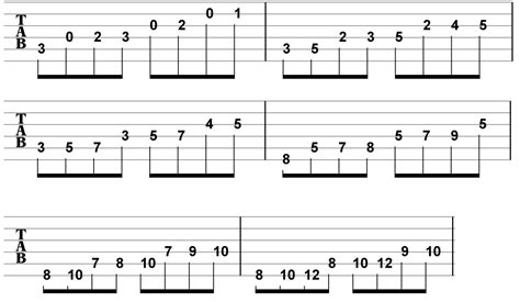 C Major Scale for Guitar 1 Octave 6 Positions - Untidy Music