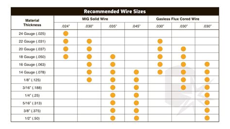 MIG Flux Core Welding Wire Types Specification (with Chart), 51% OFF