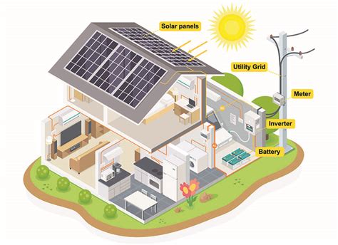 Solar Design Software (Best Photovoltaic Programs) - Designing Idea